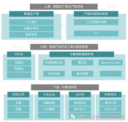 AI基礎(chǔ)數(shù)據(jù)服務(wù) 以數(shù)據(jù)采集、標(biāo)注與審核為核心引擎
